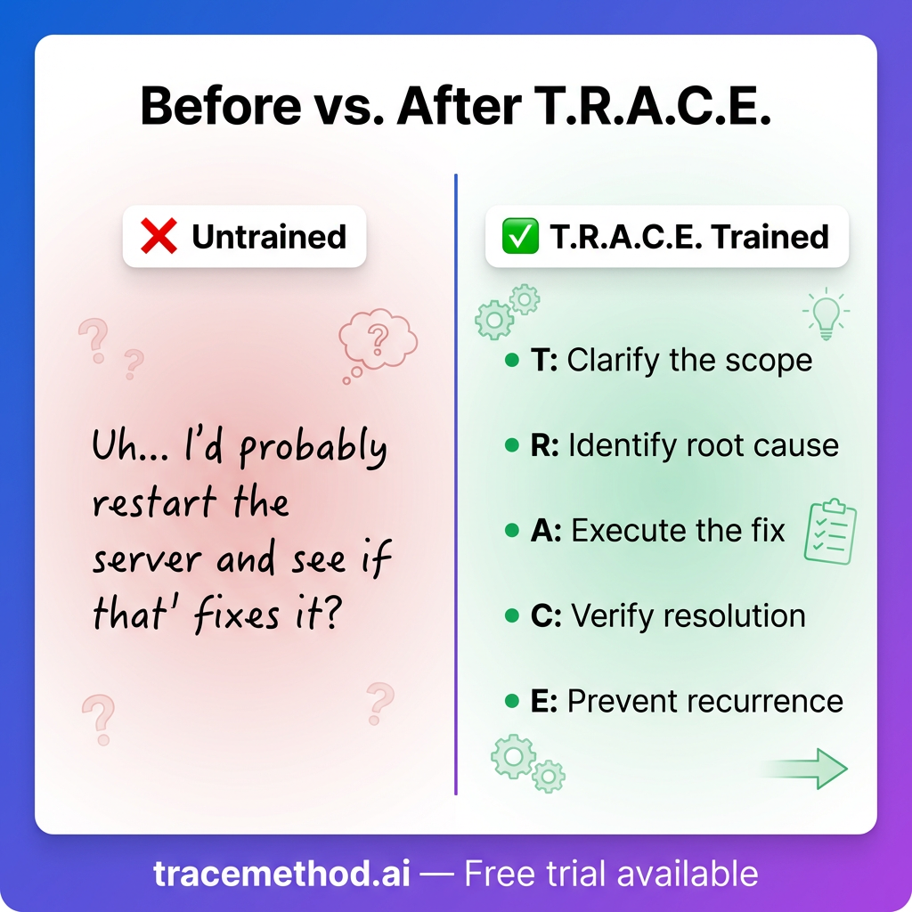 Before and after comparison: untrained answer vs T.R.A.C.E. Method structured answer